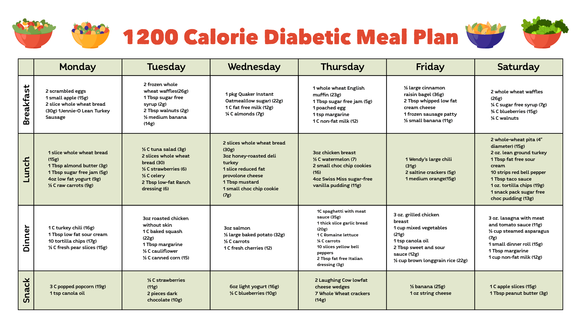 Free Diabetes Meal Plans Printable