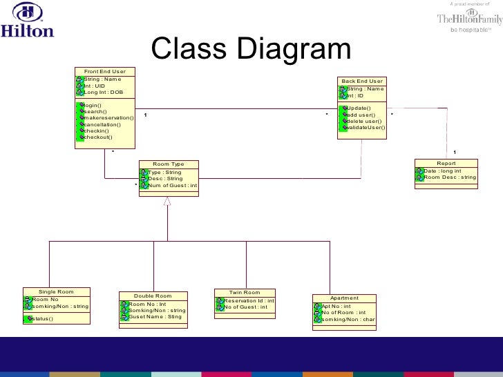 12 Hotel Reservation System Class Diagram Robhosking Diagram