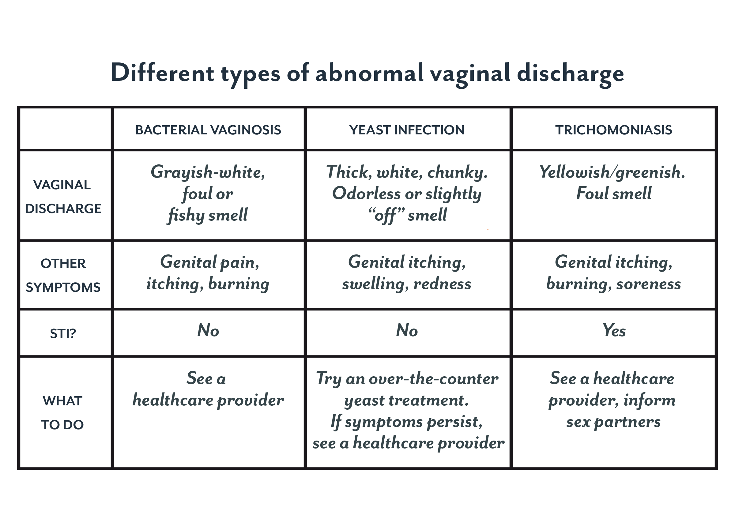 Vaginal Discharge Whats Normal Brown Discharge Yellow Discharge