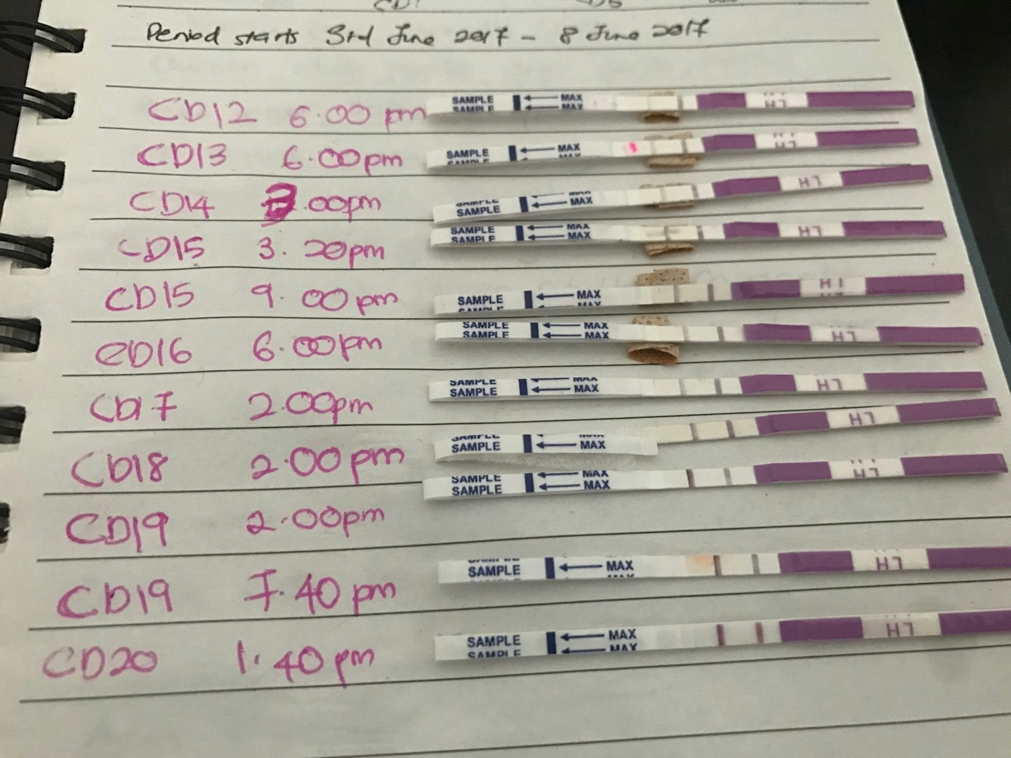 What Does A Positive Ovulation Test Look Like Getting Pregnant