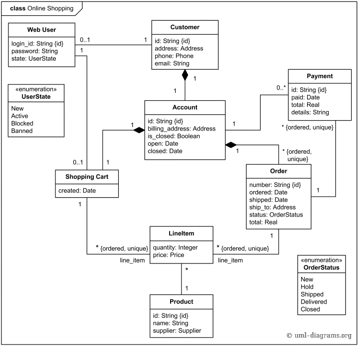 Uml Class Diagram Examples Of Common Scenarios Edrawmax