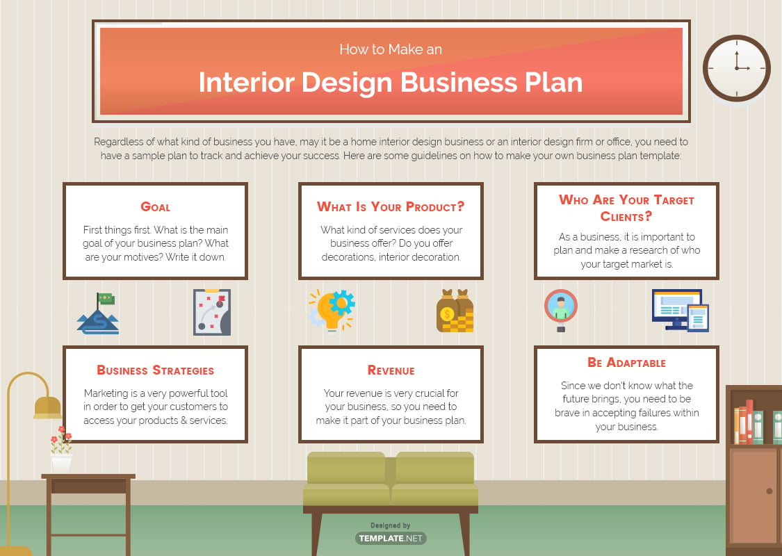 Online Interior Design Business Model Best Design Idea