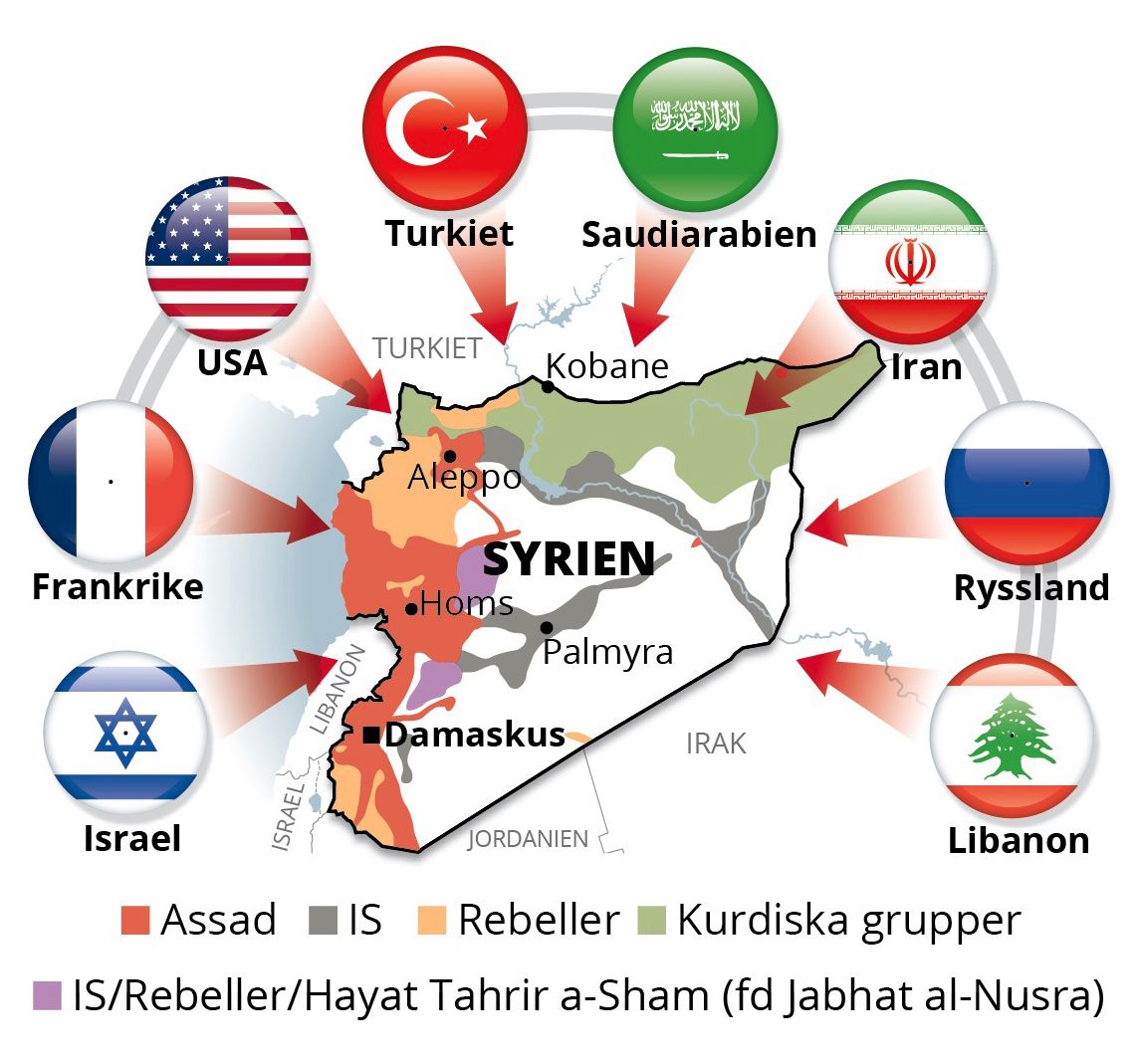 Syrien Landet Där Alla Slåss Mot Alla Dessa Grupper Och