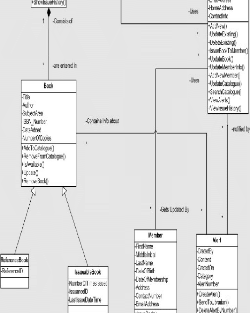 Sequence Diagram For Library Management System General Wiring Diagram