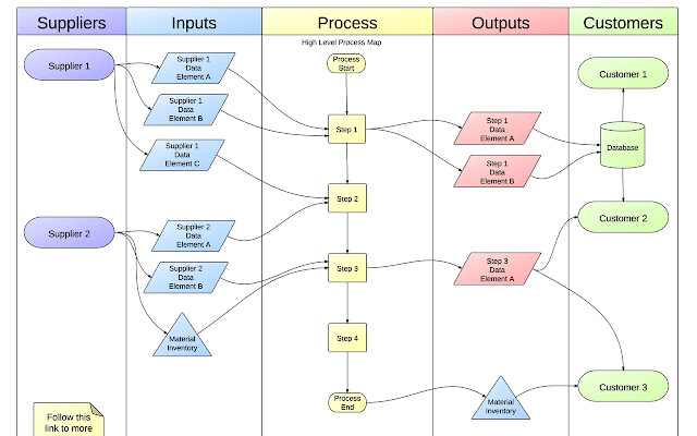 Inspired Lucidchart For Education Extorespace