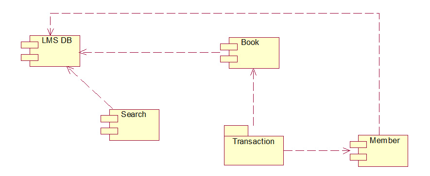 Use Case Diagram For Library Management System Ppt Data Diagram Medis
