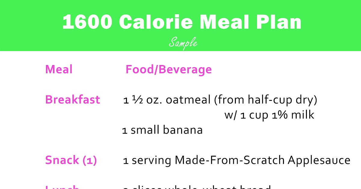 Sample 1600 Calorie Keto Meal Plan Sample Site A
