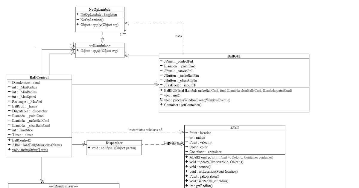 Uml Class Diagram Constructor Example Data Diagram Medis