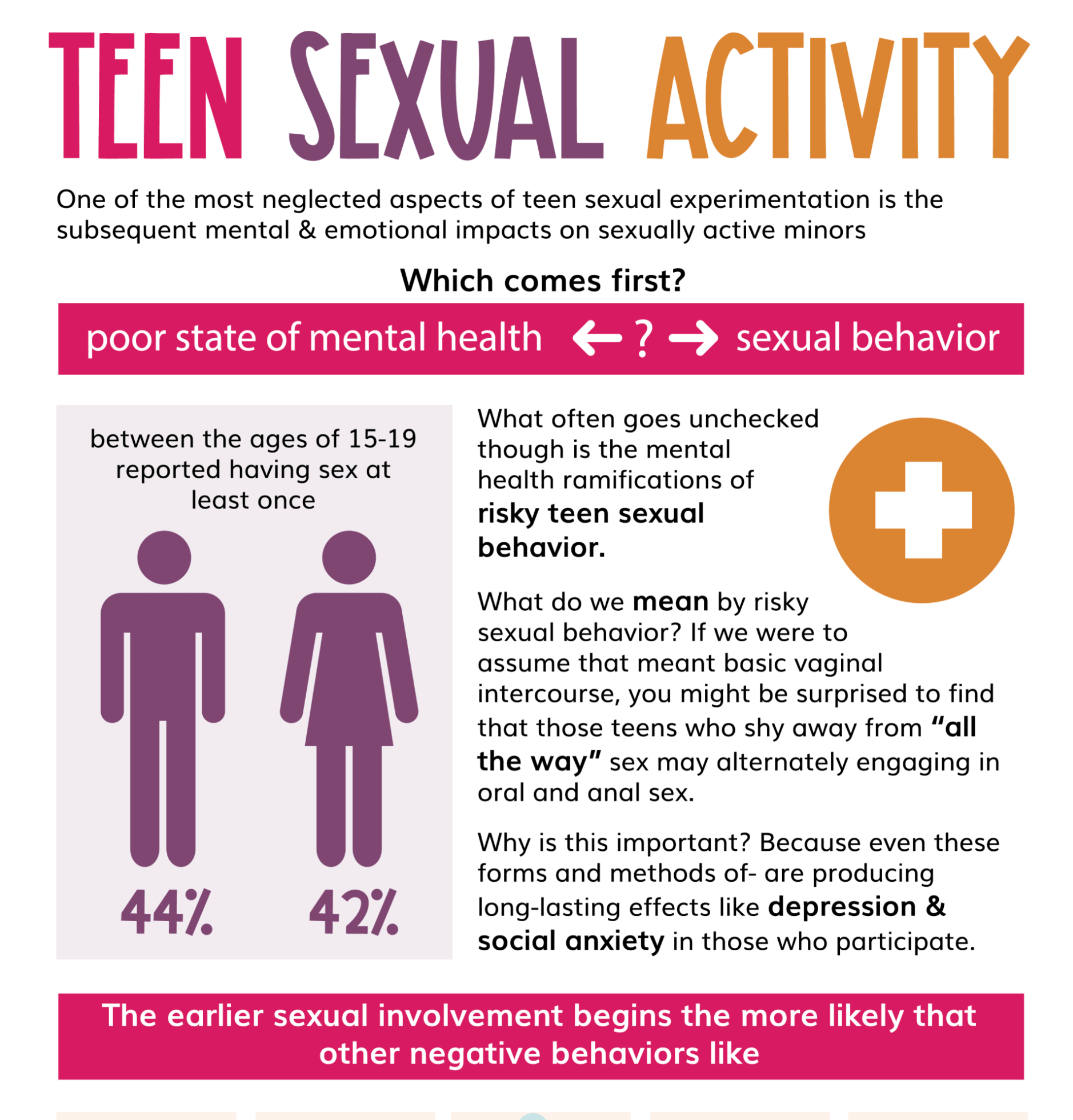 Teen Sexual Activity