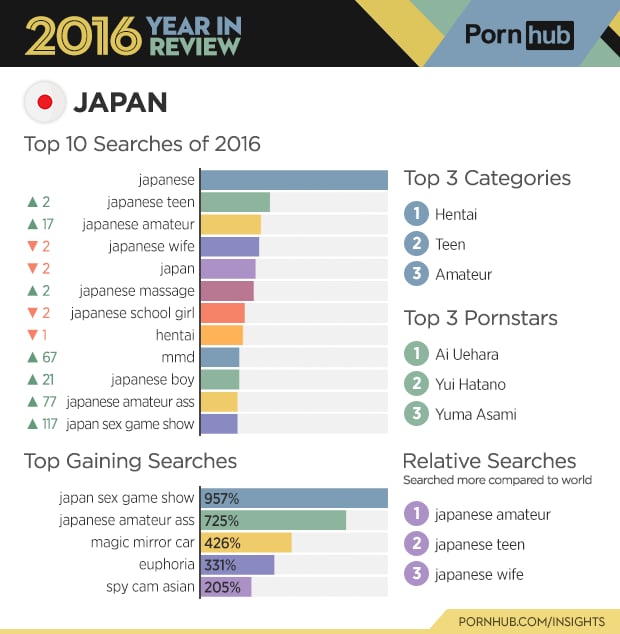 The Most Popular Category In Japan Is Hentai Explicit
