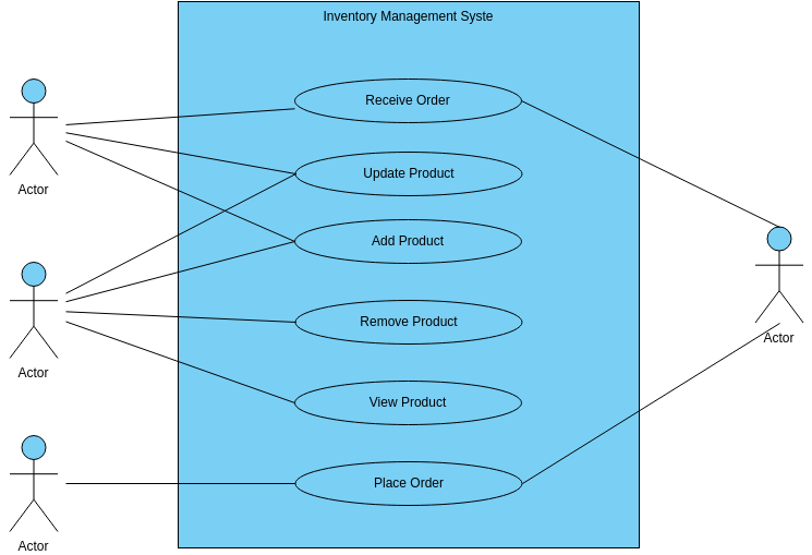 Inventory Management System Use Case Diagram Template