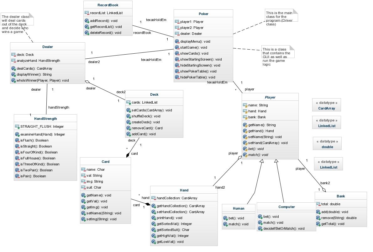 Genmymodel On Twitter Check Out User Owenl0s Uml Class Diagram For