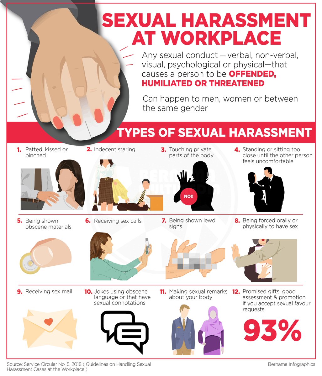 Bernama On Twitter Infographics Sexual Harassment At Workplace
