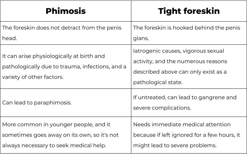 What Causes Tight Foreskin
