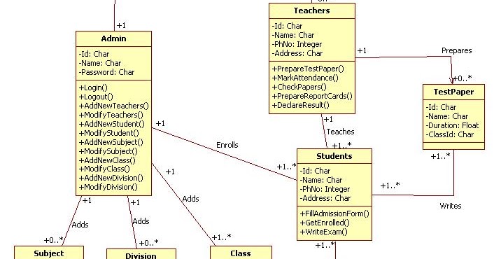 13 Class Diagram For Online Shopping Management System Robhosking
