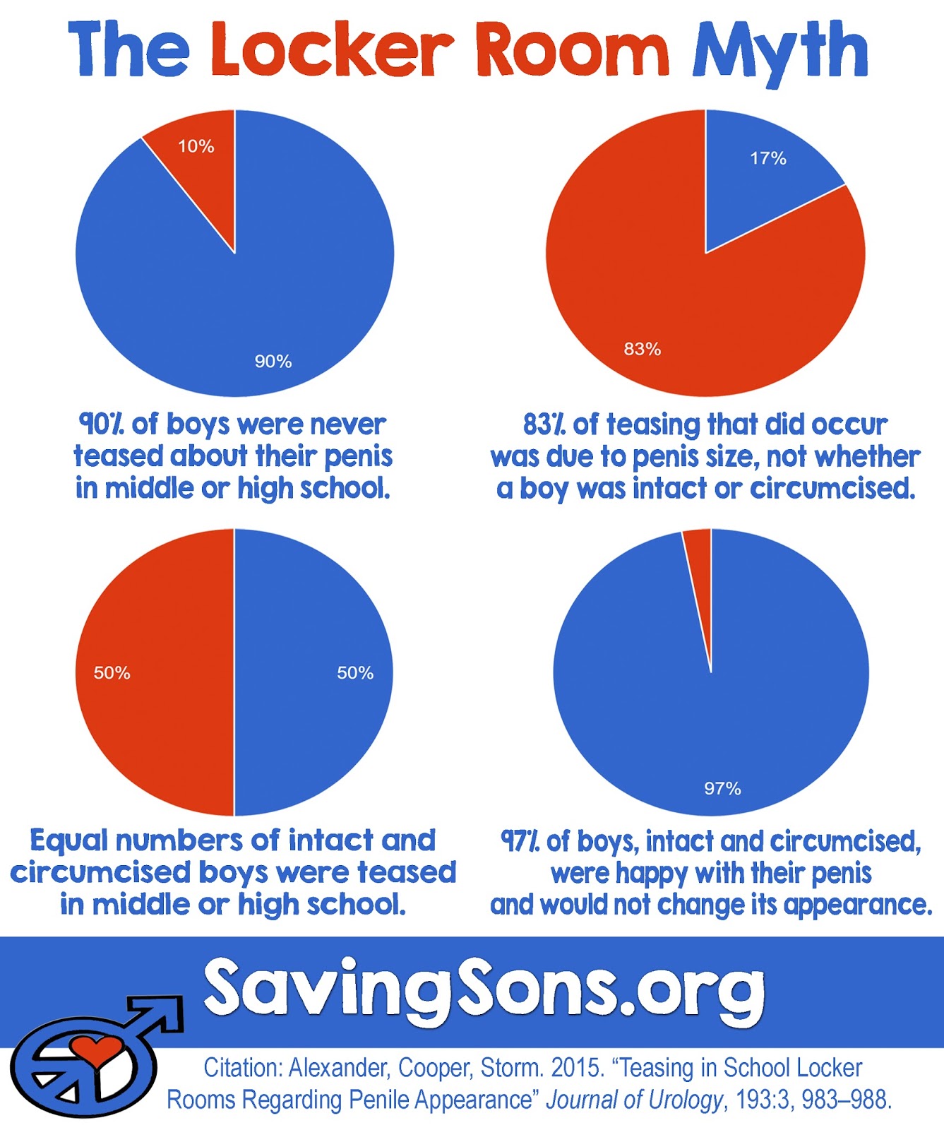 Saving Our Sons Intact Or Circumcised Teasing In The