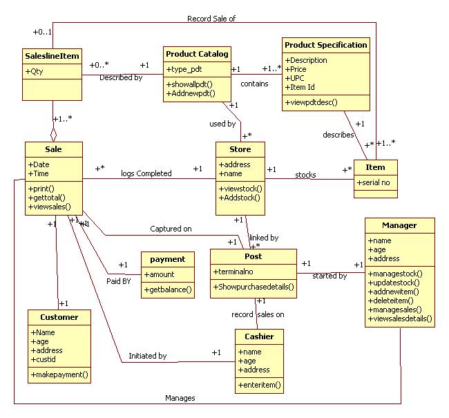 Uml Class Just A Class Diagram For Python 3 Collections Abstract Base