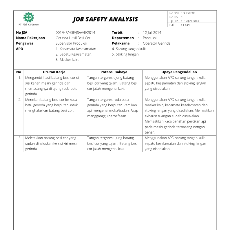Job Safety Analysis Jsa Manajemen K3 Umum