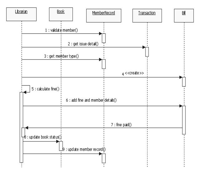 Interaction Diagram For Library Management System Diagram Media